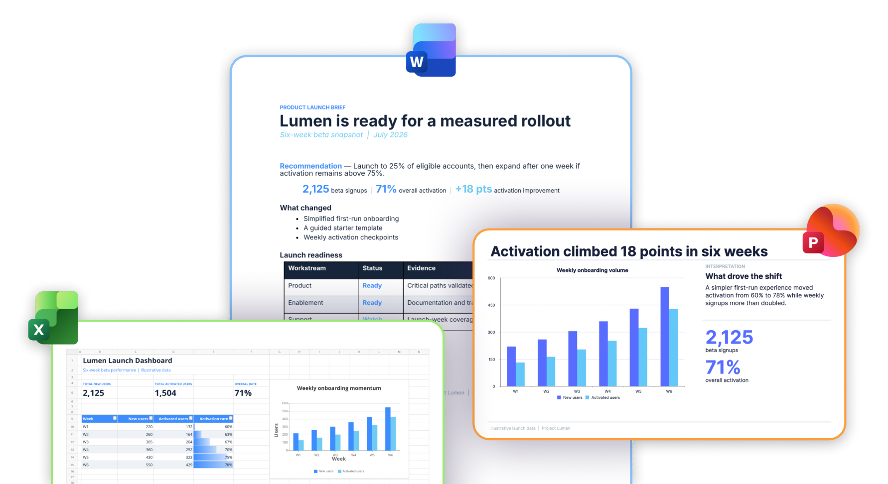 Word, Excel, and PowerPoint document examples